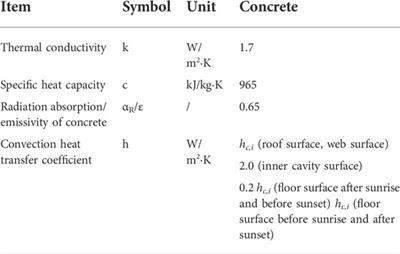 Temperature distribution simulation and thermal properties investigation of hollow slab beam based on meteorological data